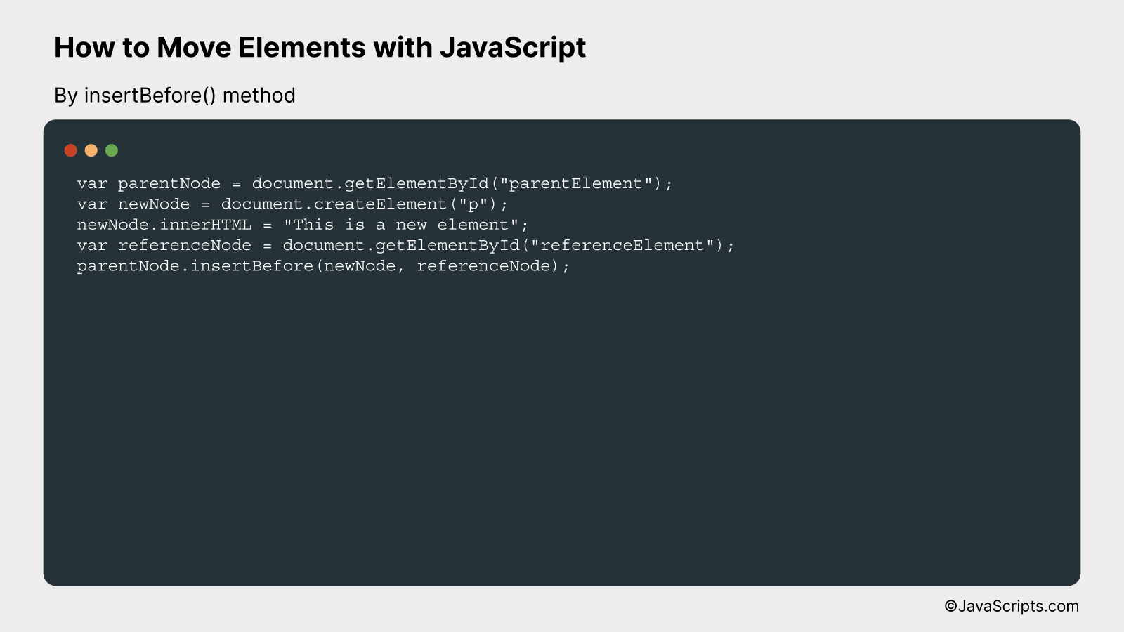 By insertBefore() method